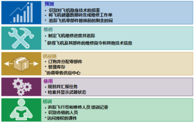 “奧丁”駕臨 美軍重新設計F-35自主保障信息系統的動因與前景