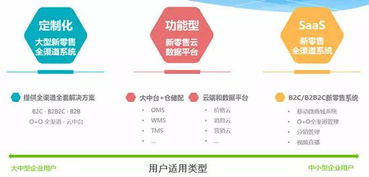 線(xiàn)下零售逆襲之機(jī) 數(shù)字化轉(zhuǎn)型引領(lǐng)互聯(lián)網(wǎng)商品銷(xiāo)售新浪潮